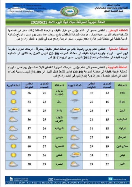 طقس العراق.. أمطار وغبار  خلال الأيام المقبلة