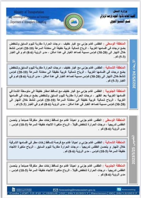 طقس العراق.. أمطار وغبار  خلال الأيام المقبلة