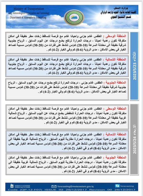 طقس العراق.. أمطار وغبار خلال الأيام المقبلة