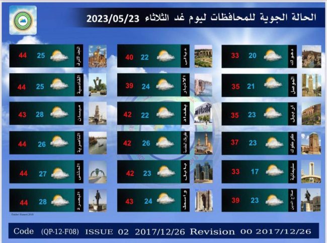 طقس العراق.. أمطار وغبار خلال الأيام المقبلة