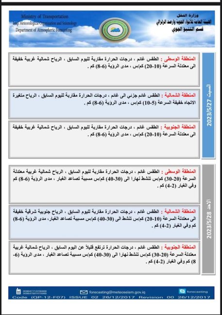 طقس العراق.. امطار وتصاعد للغبار خلال الايام المقبلة