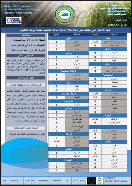 طقس العراق.. امطار وتصاعد للغبار خلال الايام المقبلة