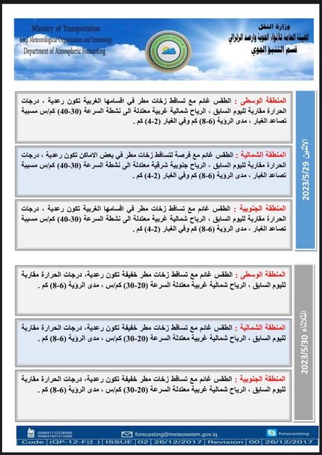 طقس العراق.. امطار وتصاعد للغبار خلال الايام المقبلة