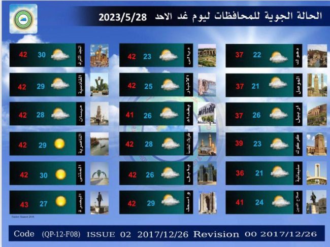 طقس العراق.. أمطار متفرقة وارتفاع بدرجات الحرارة خلال الأيام المقبلة