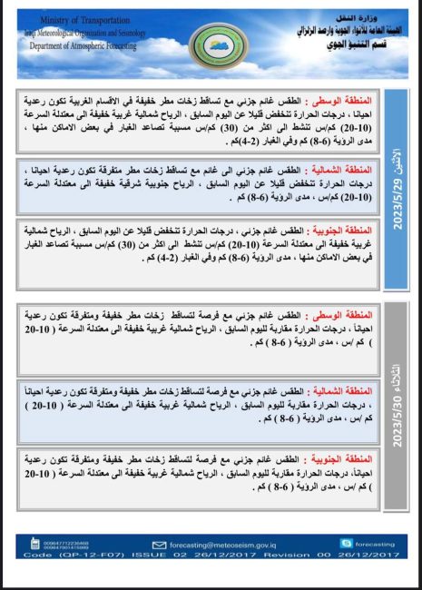 طقس العراق.. أمطار خفيفة وغبار خلال الأيام المقبلة