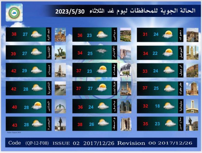 طقس العراق.. تصاعد للغبار خلال الأيام المقبلة