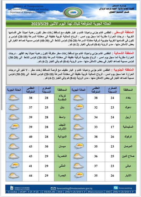 طقس العراق.. تصاعد للغبار خلال الأيام المقبلة