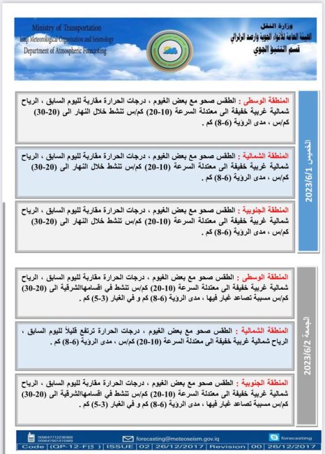 طقس العراق.. تصاعد للغبار خلال الأيام المقبلة