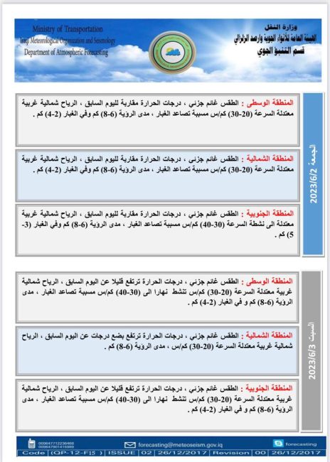 طقس العراق.. غبار وارتفاع بدرجات الحرارة خلال الأيام المقبلة