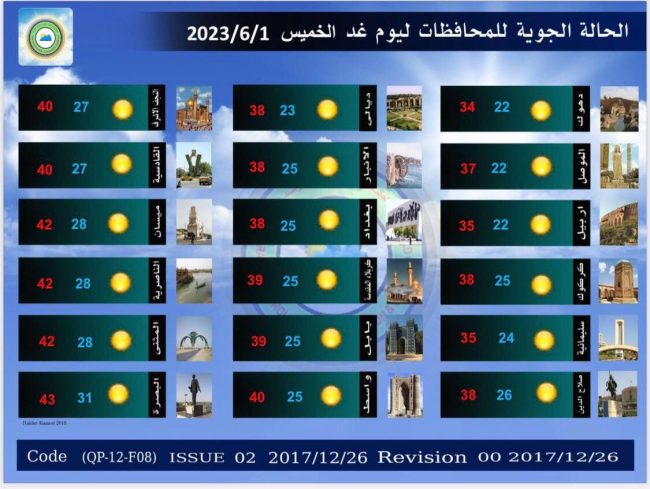 طقس العراق.. تصاعد للغبار وارتفاع بدرجات الحرارة خلال الأيام المقبلة