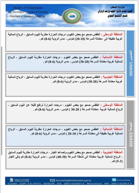 طقس العراق.. تصاعد للغبار وارتفاع بدرجات الحرارة خلال الأيام المقبلة