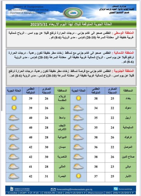 طقس العراق.. تصاعد للغبار وارتفاع بدرجات الحرارة خلال الأيام المقبلة