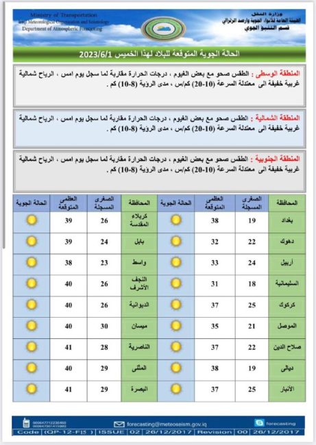 طقس العراق.. أمطار وارتفاع بدرجات الحرارة خلال الأيام المقبلة