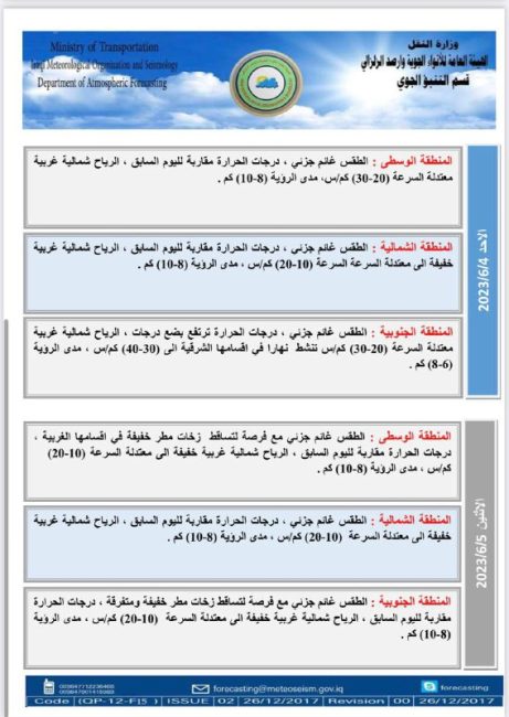 طقس العراق.. أمطار وارتفاع بدرجات الحرارة خلال الأيام المقبلة