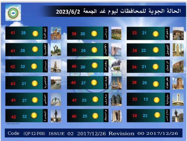 طقس العراق.. أمطار وارتفاع بدرجات الحرارة خلال الأيام المقبلة