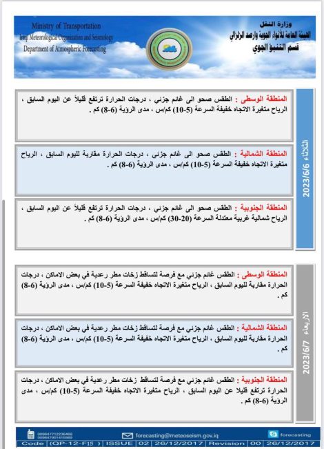 طقس العراق.. أمطار رعدية متفرقة وتصاعد للغبار خلال الأيام المقبلة