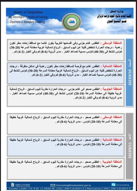 طقس العراق.. أمطار وغبار خلال الأيام المقبلة