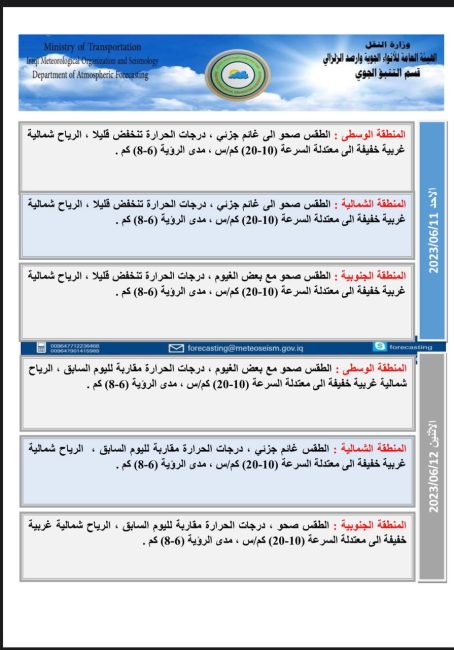 طقس العراق.. أمطار متفرقة وانخفاض بدرجات الحرارة خلال الأيام المقبلة