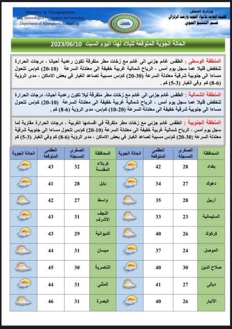 طقس العراق.. أمطار متفرقة وانخفاض بدرجات الحرارة خلال الأيام المقبلة