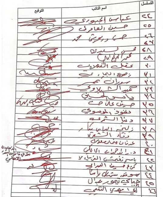 بالوثائق.. تواقيع نيابية لحذف فقرة استحداث "الدراسات العليا" بالكليات الأهلية من الموازنة 