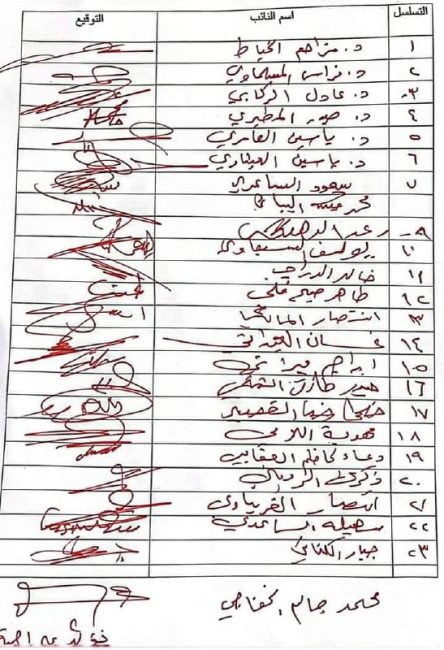 بالوثائق.. تواقيع نيابية لحذف فقرة استحداث "الدراسات العليا" بالكليات الأهلية من الموازنة 