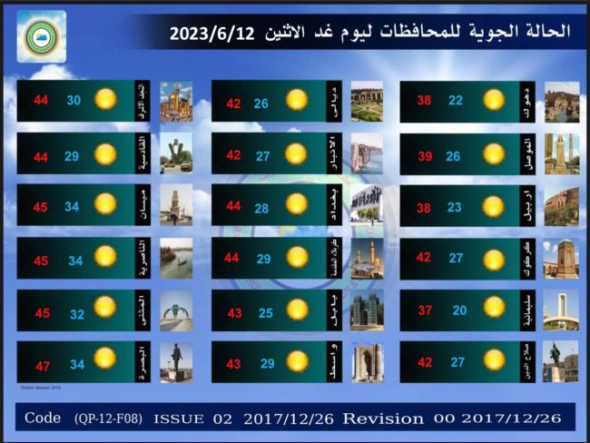 طقس العراق.. غبار وارتفاع جديد بدرجات الحرارة خلال الأيام المقبلة