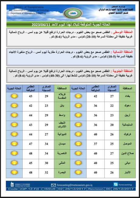 طقس العراق.. غبار وارتفاع جديد بدرجات الحرارة خلال الأيام المقبلة