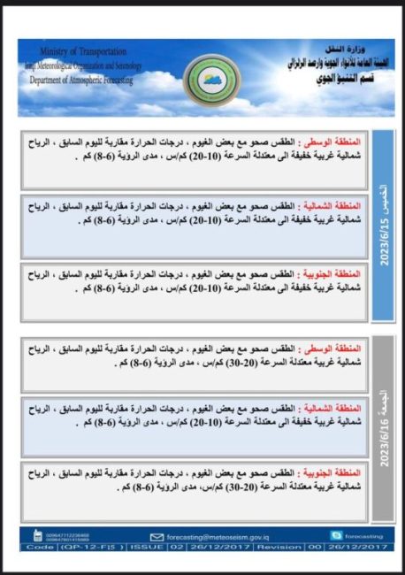 طقس العراق.. غيوم متفرقة وانخفاض بدرجات الحرارة خلال الأيام المقبلة