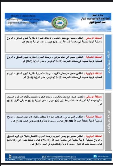 طقس العراق.. غيوم متفرقة وانخفاض بدرجات الحرارة خلال الأيام المقبلة