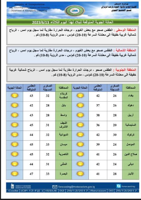 طقس العراق.. تصاعد للغبار وارتفاع بدرجات الحرارة خلال الأيام المقبلة