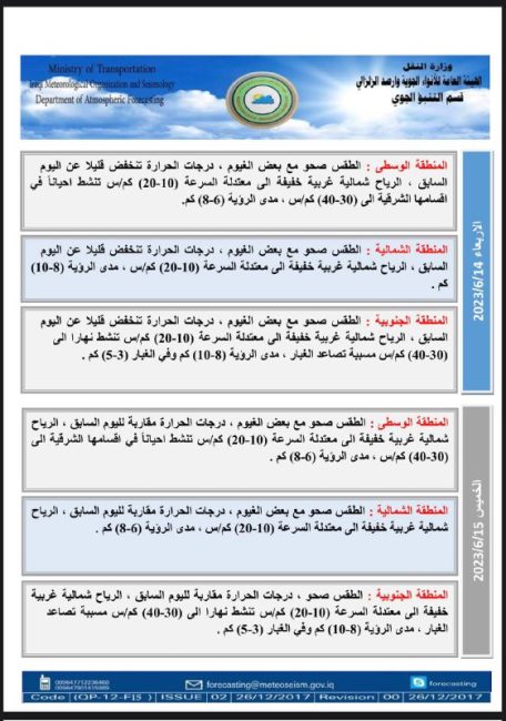 طقس العراق.. تصاعد للغبار وارتفاع بدرجات الحرارة خلال الأيام المقبلة