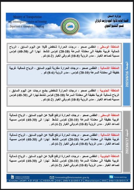 طقس العراق.. تصاعد للغبار وارتفاع بدرجات الحرارة خلال الأيام المقبلة