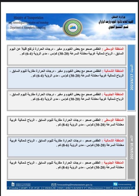 طقس العراق.. تصاعد للغبار وانخفاض بدرجات الحرارة خلال الأيام المقبلة