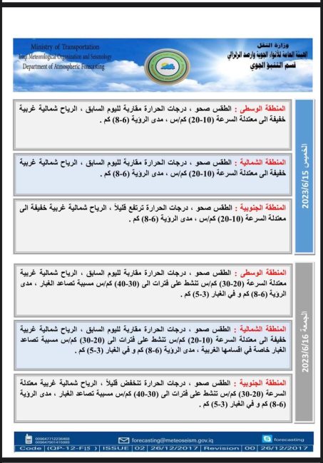 طقس العراق.. تصاعد للغبار وانخفاض بدرجات الحرارة خلال الأيام المقبلة