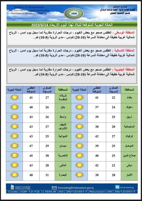 طقس العراق.. تصاعد للغبار وانخفاض بدرجات الحرارة خلال الأيام المقبلة