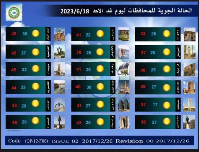 طقس العراق.. درجات الحرارة أكثر من 40 بأغلب المحافظات خلال الأيام المقبلة