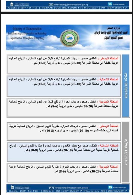 طقس العراق.. درجات الحرارة أكثر من 40 بأغلب المحافظات خلال الأيام المقبلة