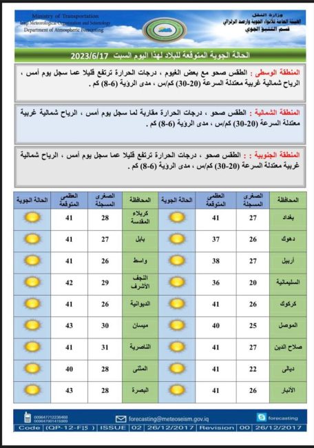 طقس العراق.. درجات الحرارة أكثر من 40 بأغلب المحافظات خلال الأيام المقبلة