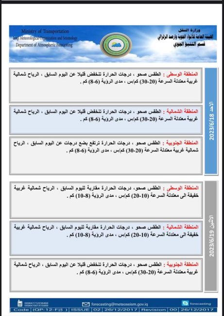 طقس العراق.. درجات الحرارة أكثر من 40 بأغلب المحافظات خلال الأيام المقبلة