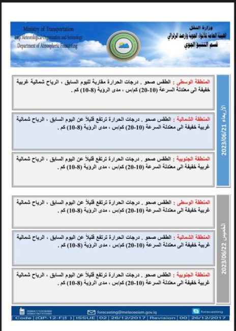 طقس العراق.. غبار وارتفاع جديد بدرجات الحرارة خلال الأيام المقبلة