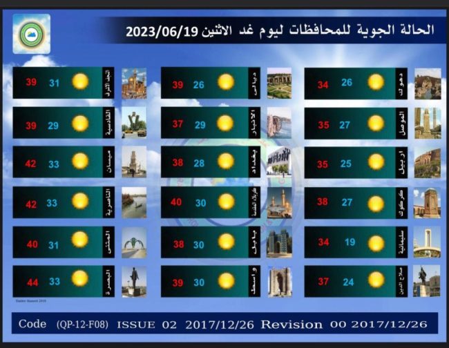 طقس العراق.. غبار وارتفاع جديد بدرجات الحرارة خلال الأيام المقبلة