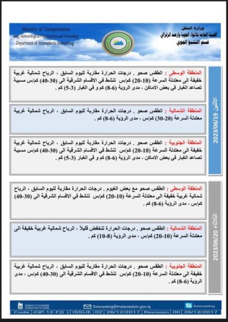 طقس العراق.. غبار وارتفاع جديد بدرجات الحرارة خلال الأيام المقبلة