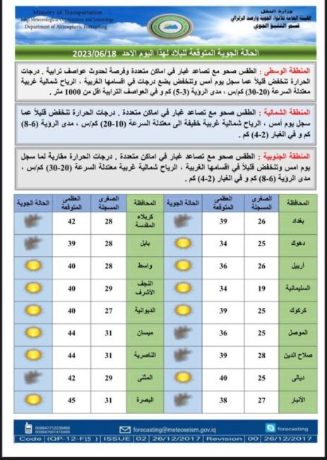 طقس العراق.. غبار وارتفاع جديد بدرجات الحرارة خلال الأيام المقبلة