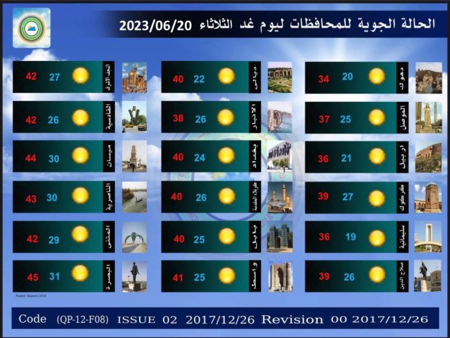 طقس العراق.. تصاعد للغبار وارتفاع بدرجات الحرارة خلال الأيام المقبلة