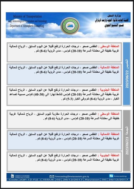 طقس العراق.. تصاعد للغبار وارتفاع بدرجات الحرارة خلال الأيام المقبلة