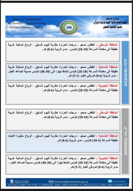 طقس العراق.. تصاعد للغبار وارتفاع بدرجات الحرارة خلال الأيام المقبلة