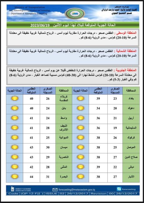 طقس العراق.. تصاعد للغبار وارتفاع بدرجات الحرارة خلال الأيام المقبلة