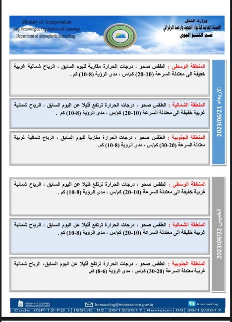 طقس العراق.. غيوم متفرقة وارتفاع بدرجات الحرارة خلال الأيام المقبلة