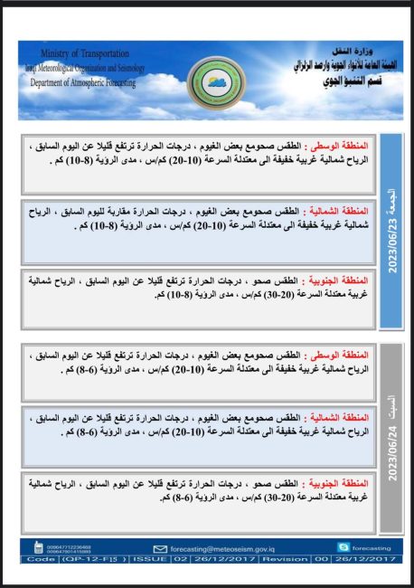 طقس العراق.. غيوم متفرقة وارتفاع بدرجات الحرارة خلال الأيام المقبلة