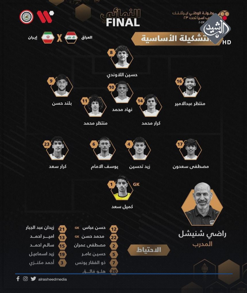 التشكيلة الأساسية للأولمبي العراقي لمواجهة نظيره الإيراني في نهائي غرب آسيا